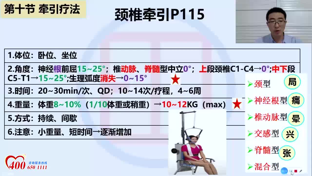 [图]第9章 物理治疗 专业实践技能 医考 张博士医考