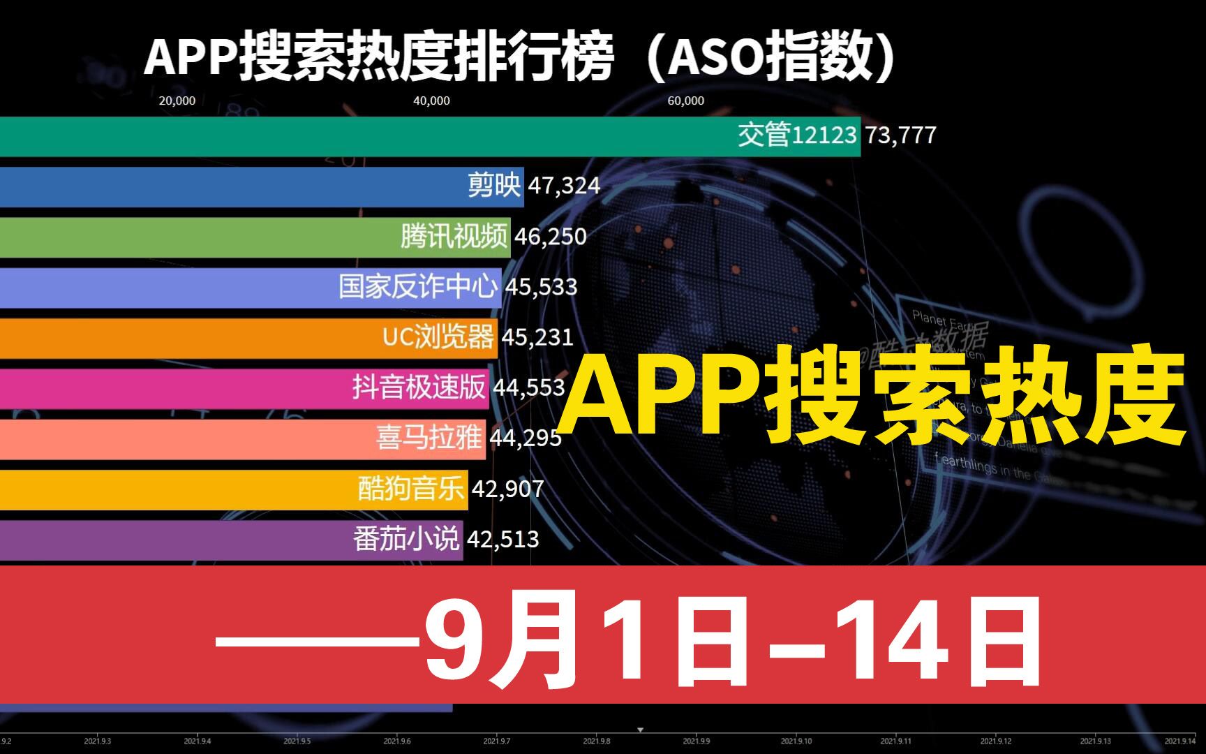 9月APP热度排行榜,你手机里装了几个哔哩哔哩bilibili