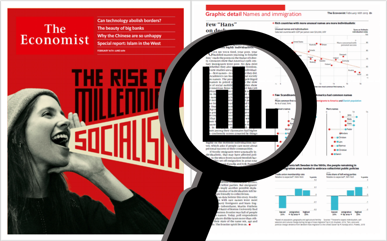 Excel图表赏析 | 007 熟知图表分类及其常用的搭配元素与技巧 [The Economist Feburary 16th, 2019]哔哩哔哩bilibili