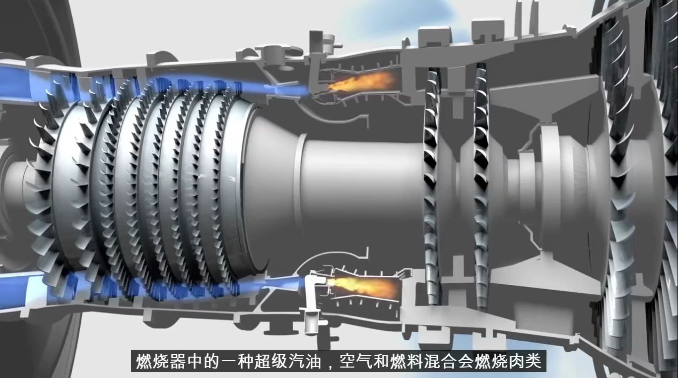 涡轮发动机工作原理