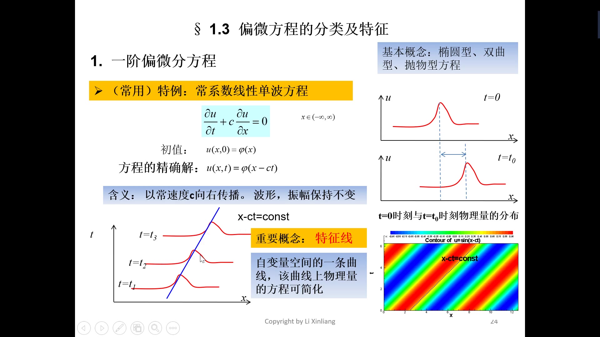 [图]「转载课程」李新亮老师的计算流体力学（CFD）课程视频 2020