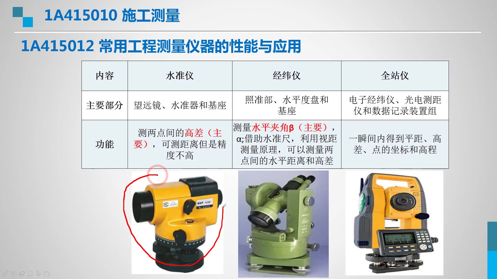 工程上的測量儀器很多,經常看到,轉化成建造師考題你做的對麼