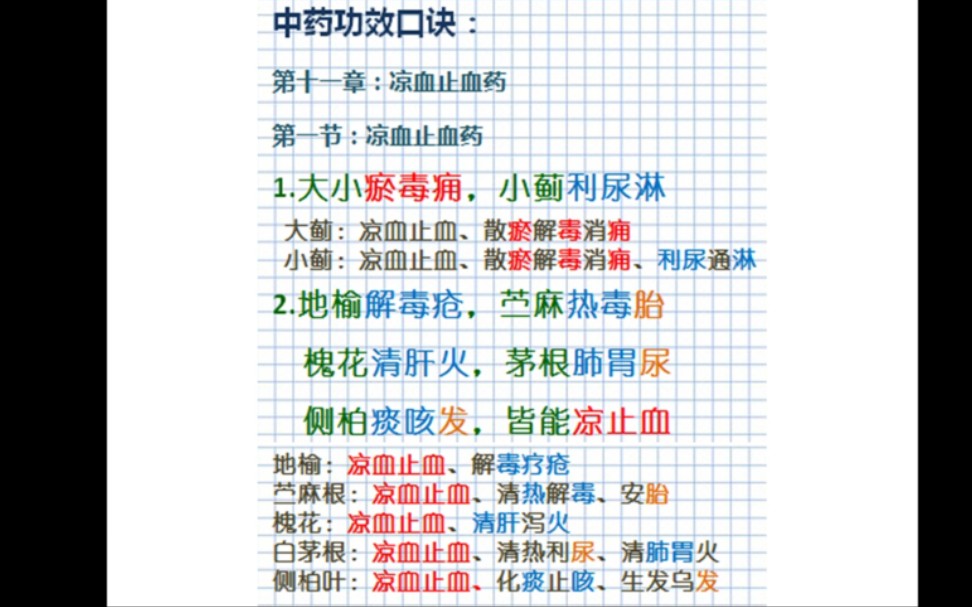 17.【中医考研】中药功效歌诀速记(十一、止血药 十二、活血化瘀药哔哩哔哩bilibili