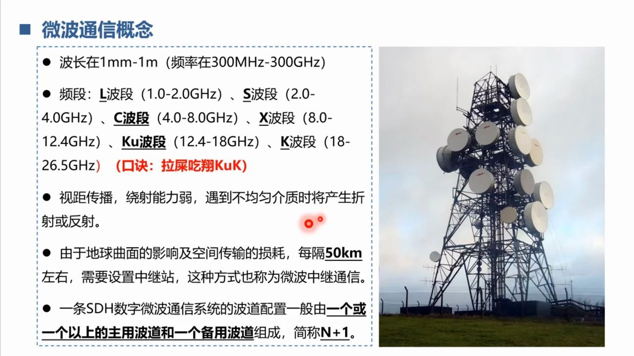 [图]【老杨讲解】2020一建通信与广电实务精讲-微波和卫星