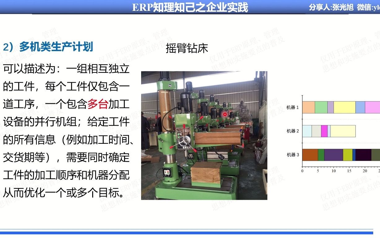 80.#企业管理#企业资源计划#ERP系列课程#MRP/MRPII/ERP原理基本思想实施方法#常见的生产计划类型之多机类哔哩哔哩bilibili