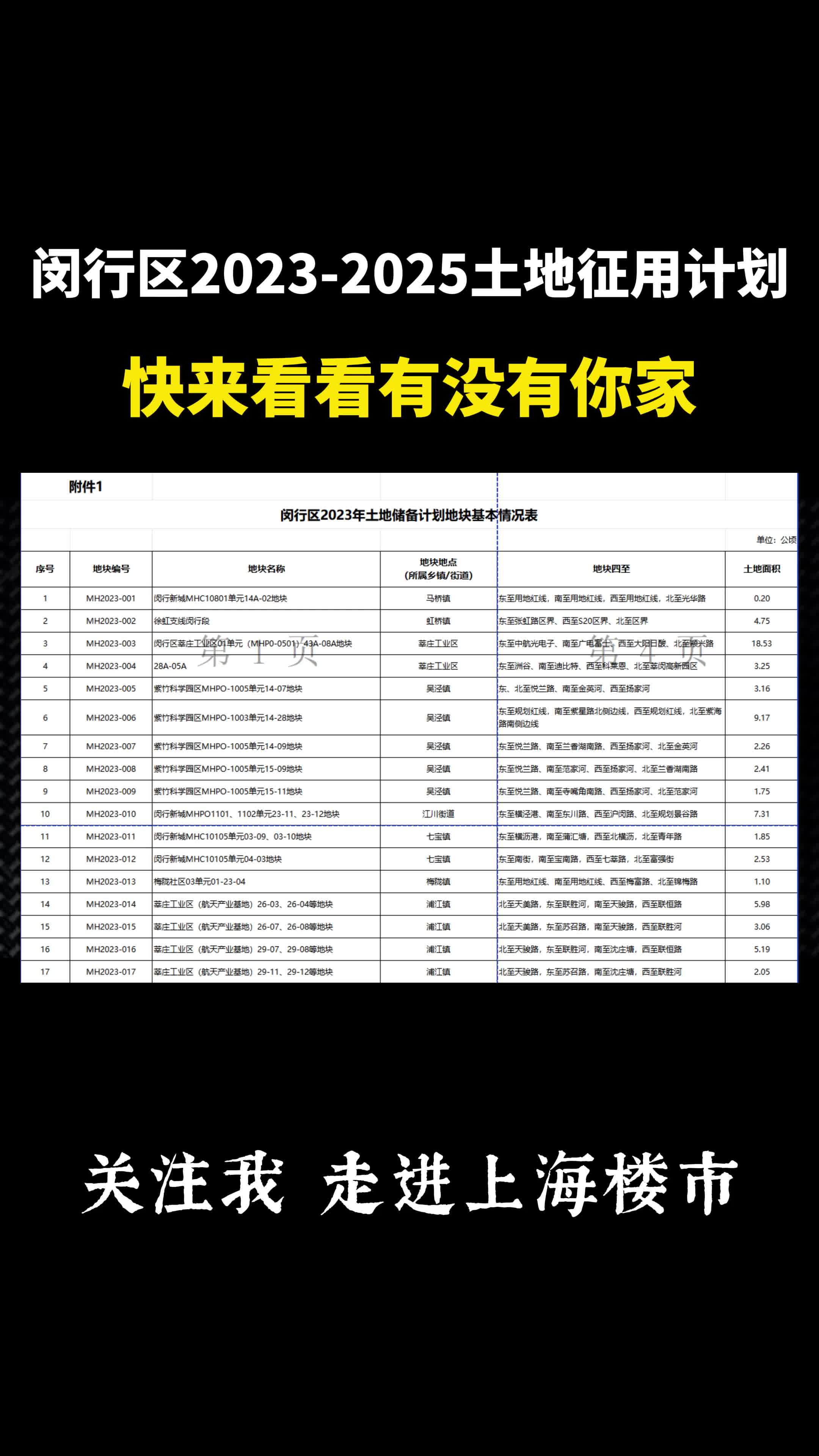 闵行区20232025土地征用计划,快来看看有没有你家哔哩哔哩bilibili