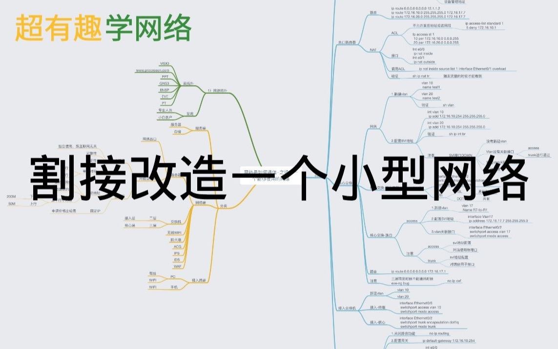 网络是如何通信割接改造一个小型网络哔哩哔哩bilibili