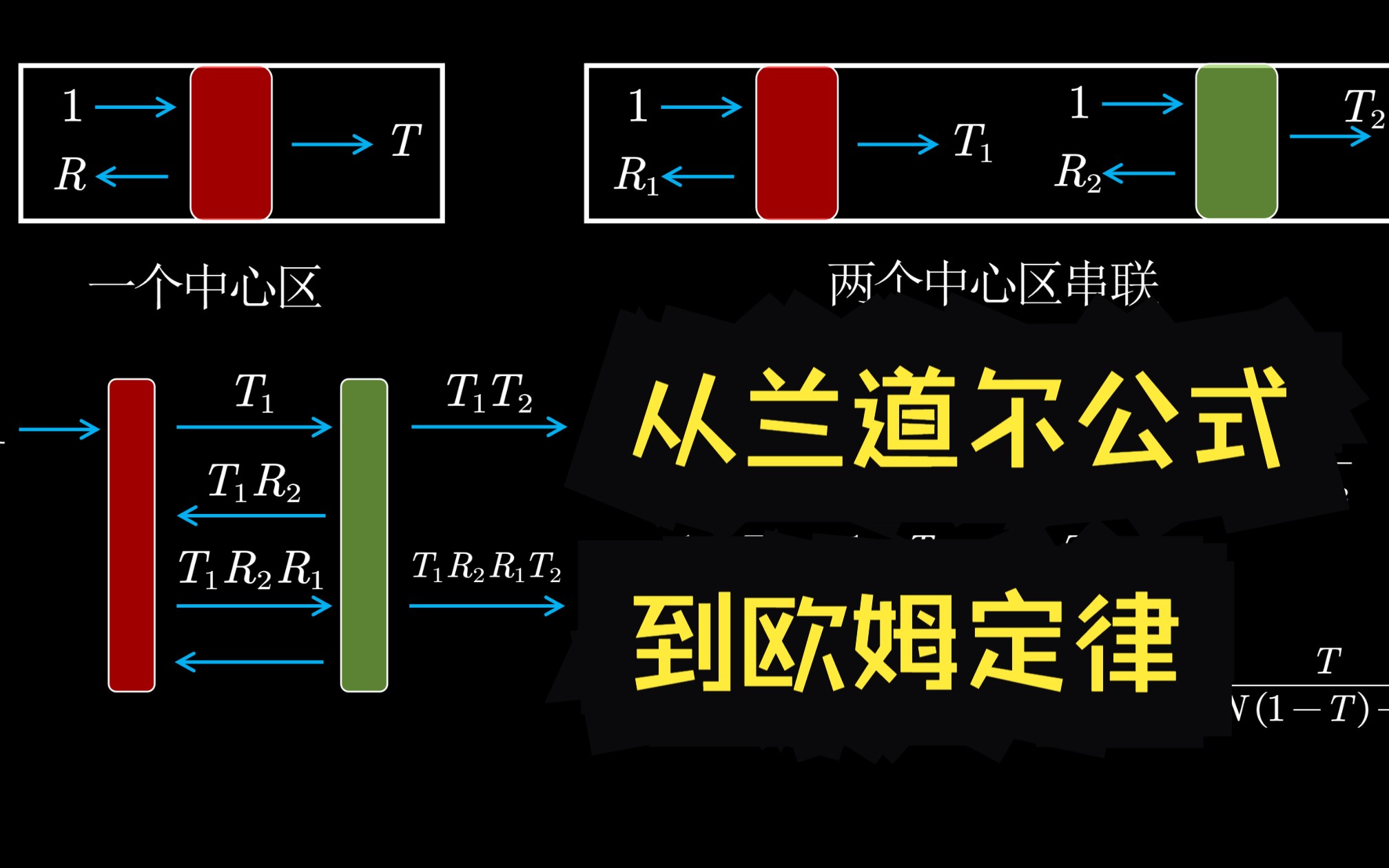 【电阻是什么?】从兰道尔公式到欧姆定律哔哩哔哩bilibili