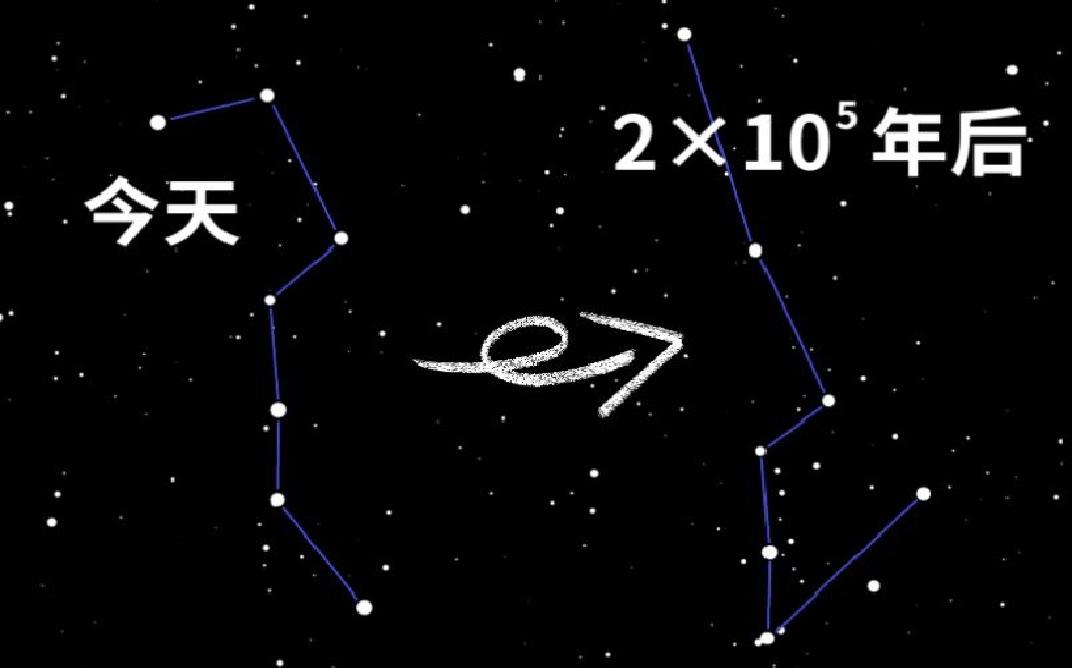 [图]我亲手写了个程序，带你用78894000000000倍速看星星