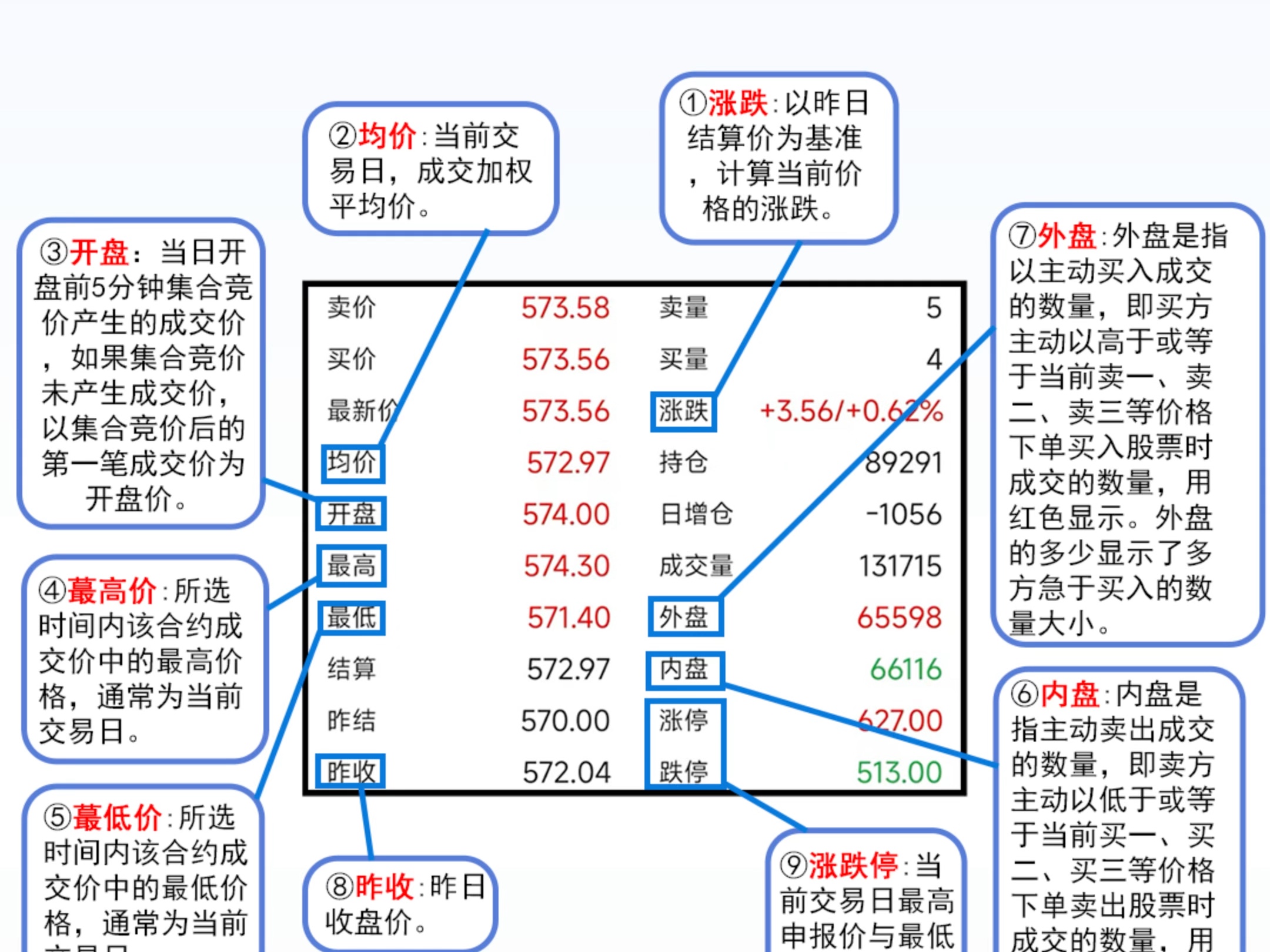 期货图形图解图片