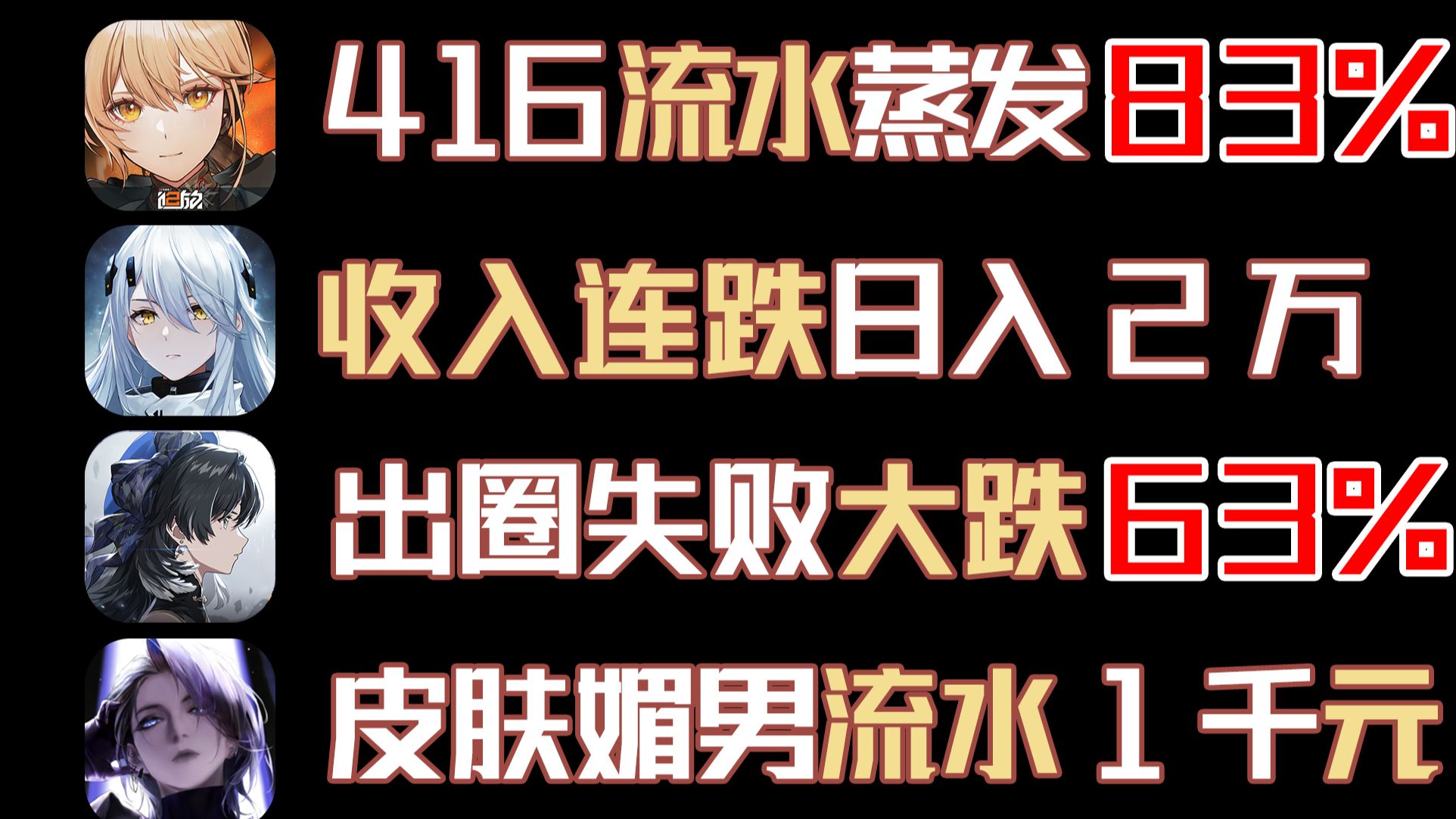 9月10流水!少前2流水蒸发83%!鸣潮出圈失败大跌63%!哔哩哔哩bilibili少女前线