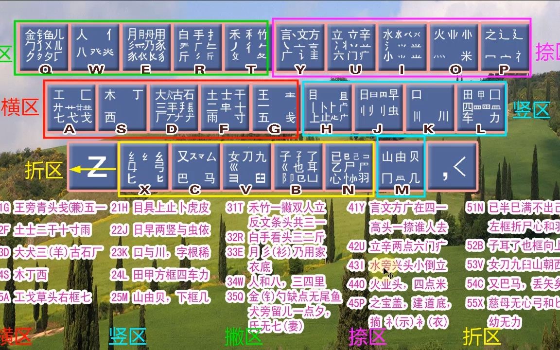 零基础新手入门五笔自学教程,老师带你轻松学五笔打字哔哩哔哩bilibili