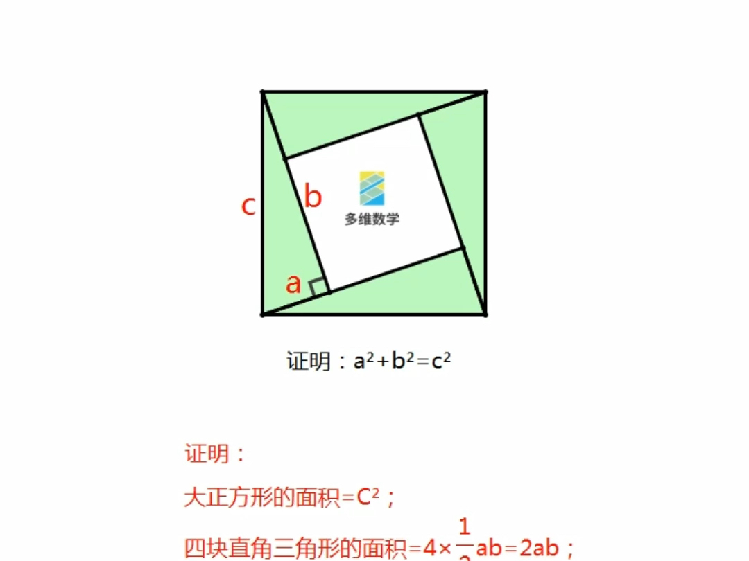 勾股定理的证明之赵爽弦图哔哩哔哩bilibili