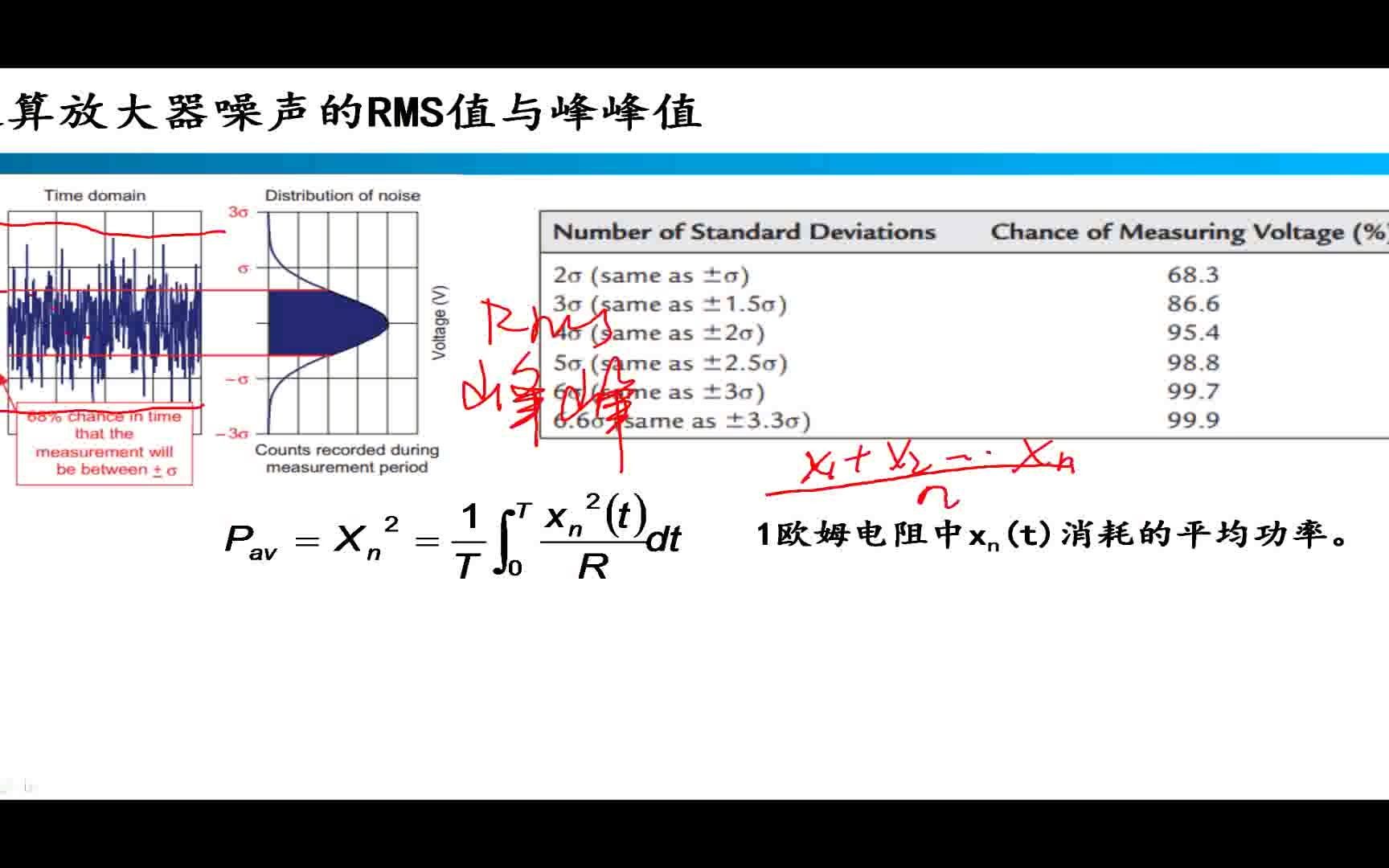 运放提高第3讲,时域下RMS与峰峰值分析哔哩哔哩bilibili