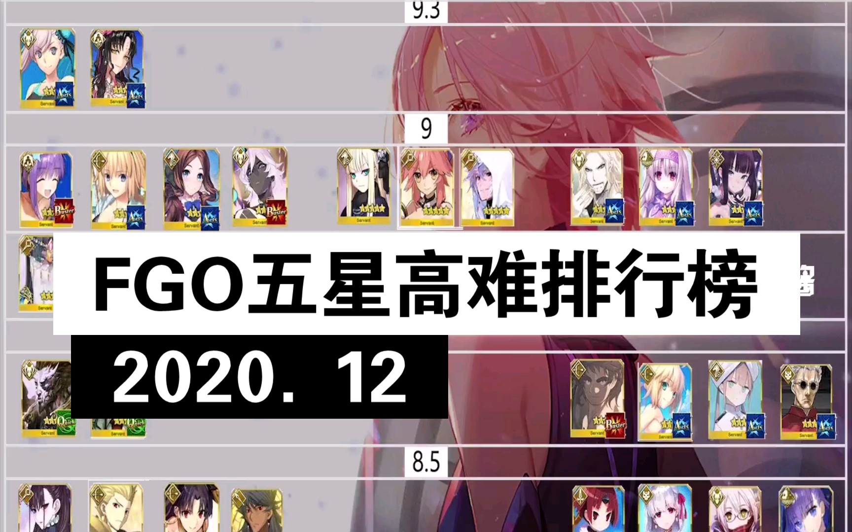 FGO 五星高难节奏榜 分数细化排行 2020年12月哔哩哔哩bilibili