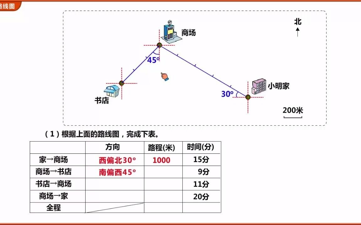 [图]05 描述路线图