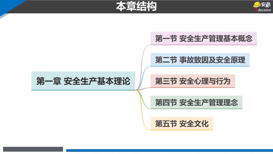 [图]2022注安-安全工程师-生产管理-安勇（ZA）-二轮精讲