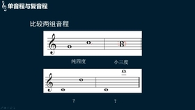 大六度音程与小六度音程 哔哩哔哩 つロ干杯 Bilibili