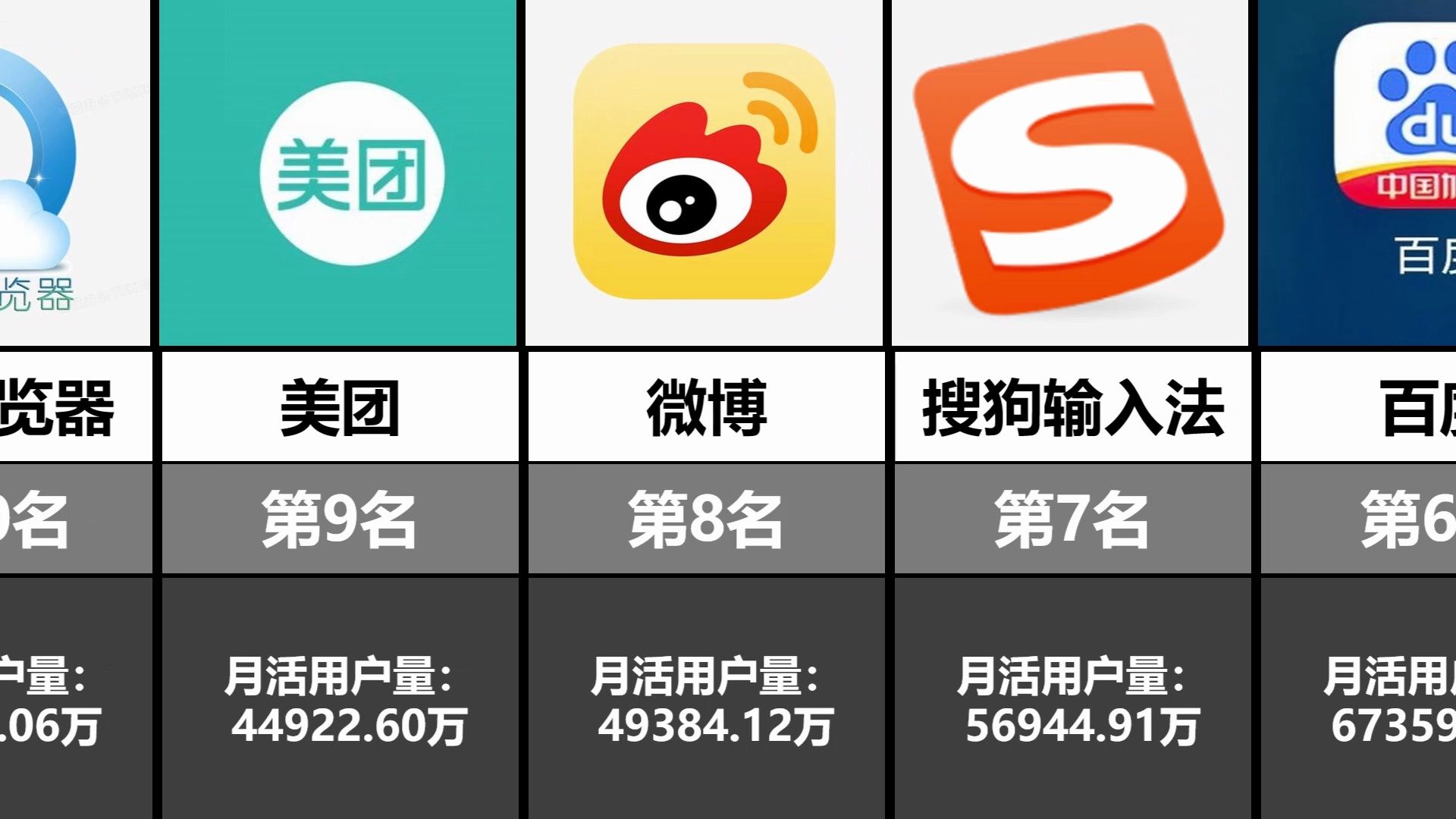 各赛道APP2024年Q1季度3个月平均月度活跃用户数量排名TOP20,第1名超10亿.哔哩哔哩bilibili