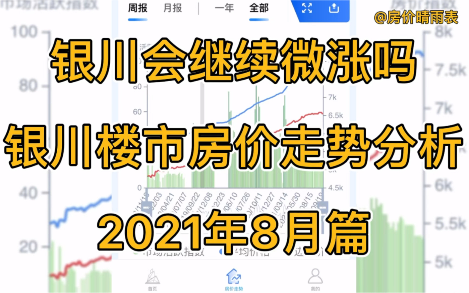 银川会继续微涨吗,银川楼市房价走势分析(2021年8月篇)哔哩哔哩bilibili