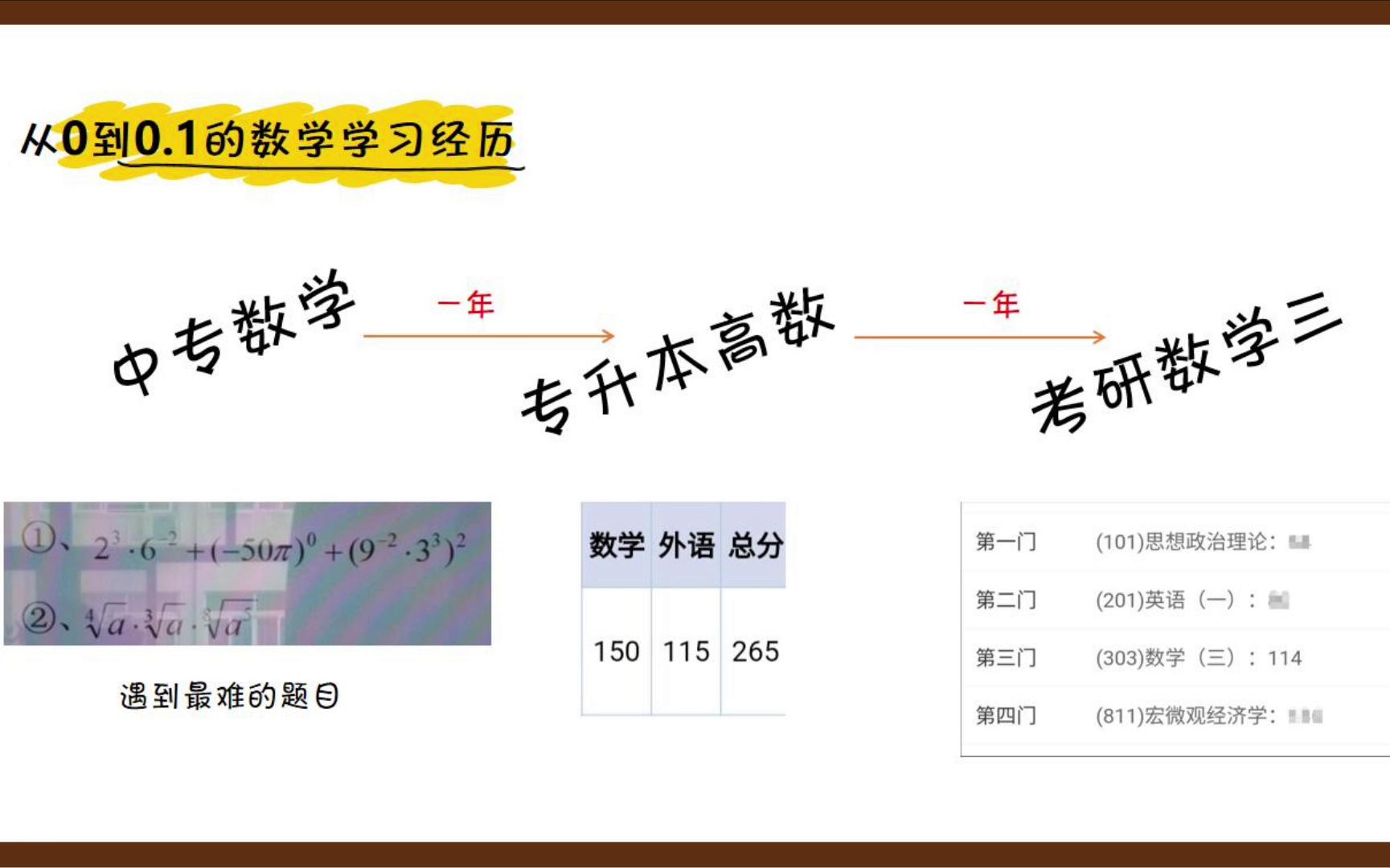 从中专数学到专升本高数再到考研数学三,我关于数学学习的一些经验,供处于迷茫状态的学弟学妹们参考.哔哩哔哩bilibili