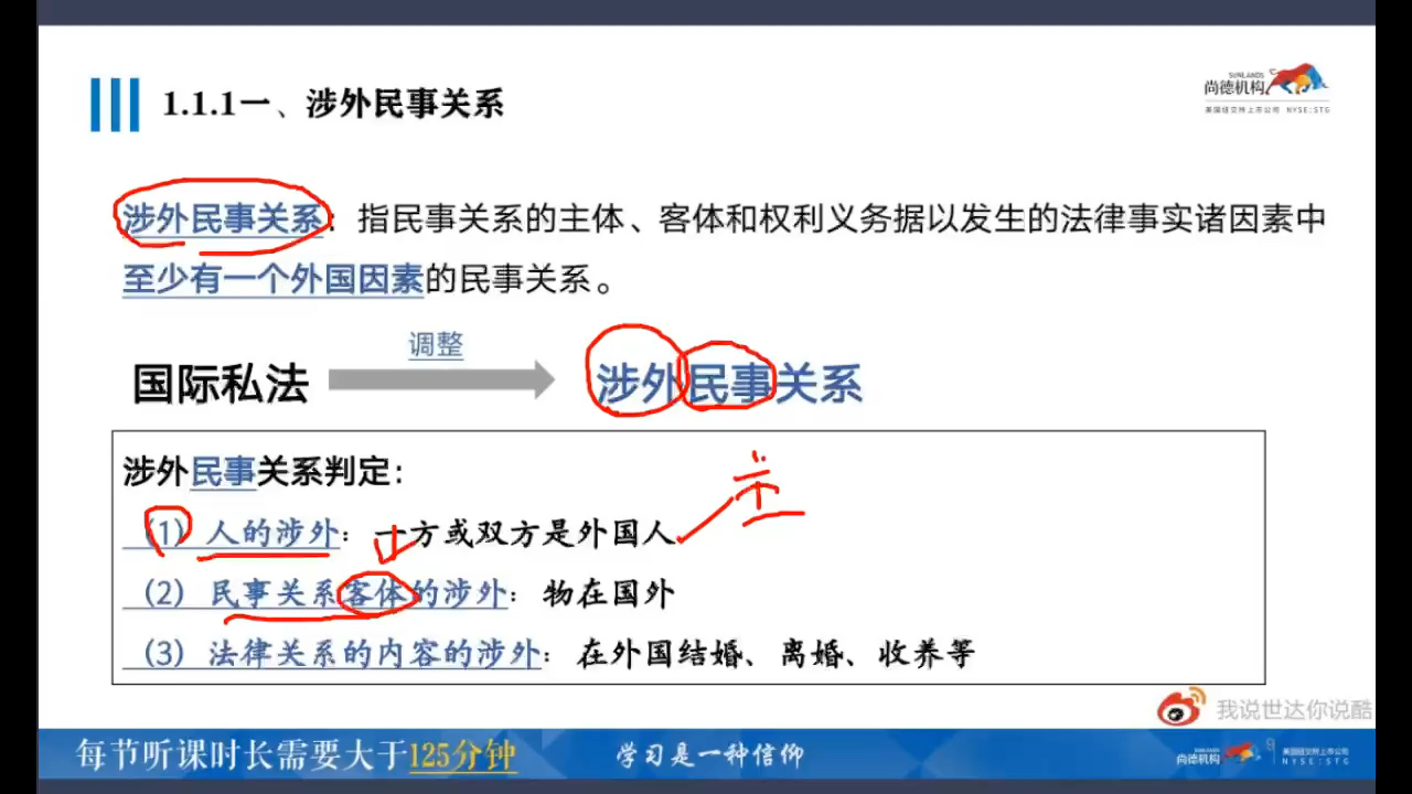 [图]自考国际私法精讲——1
