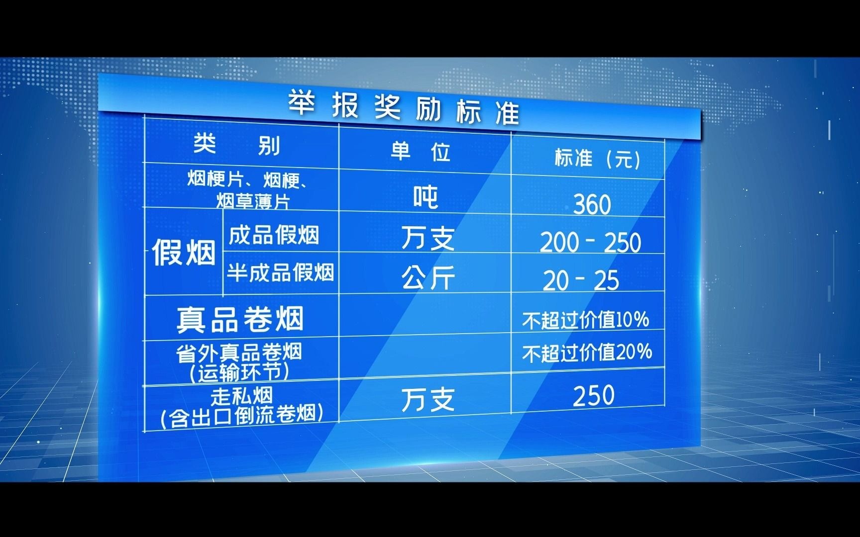 8、举报奖励标准哔哩哔哩bilibili