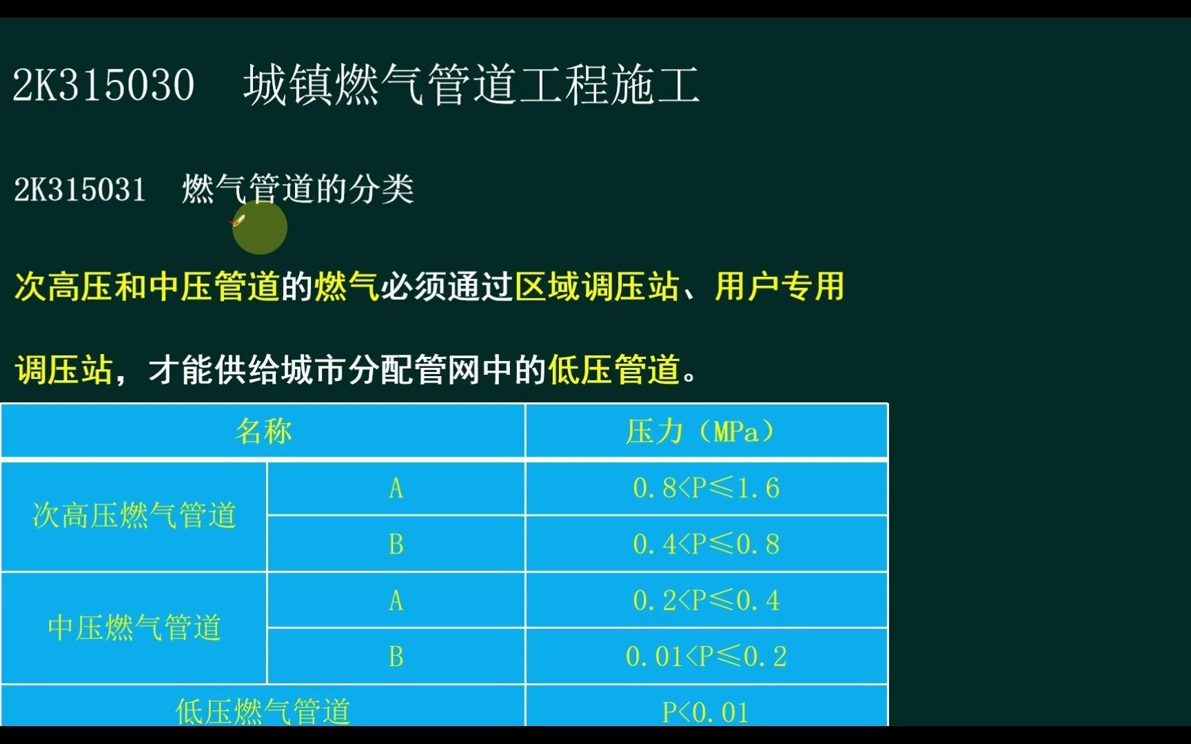 管道工程四(燃气管道)哔哩哔哩bilibili