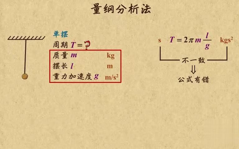 高中物理动画第06章 牛顿运动定律(1)|12量纲分析法哔哩哔哩bilibili