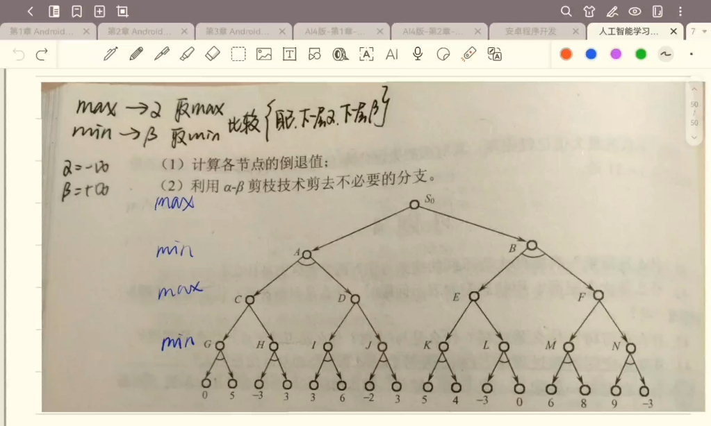 人工智能博弈树有关问题求解1哔哩哔哩bilibili