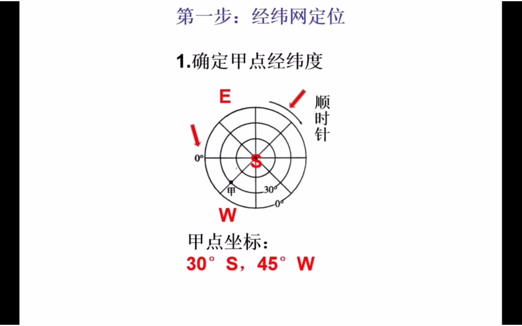 [图]三步学会经纬网辨方向