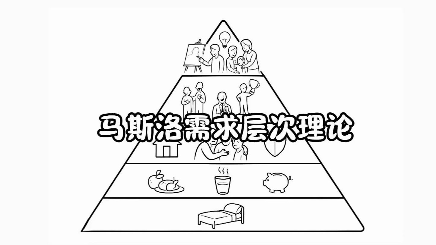 马斯洛需求层次理论