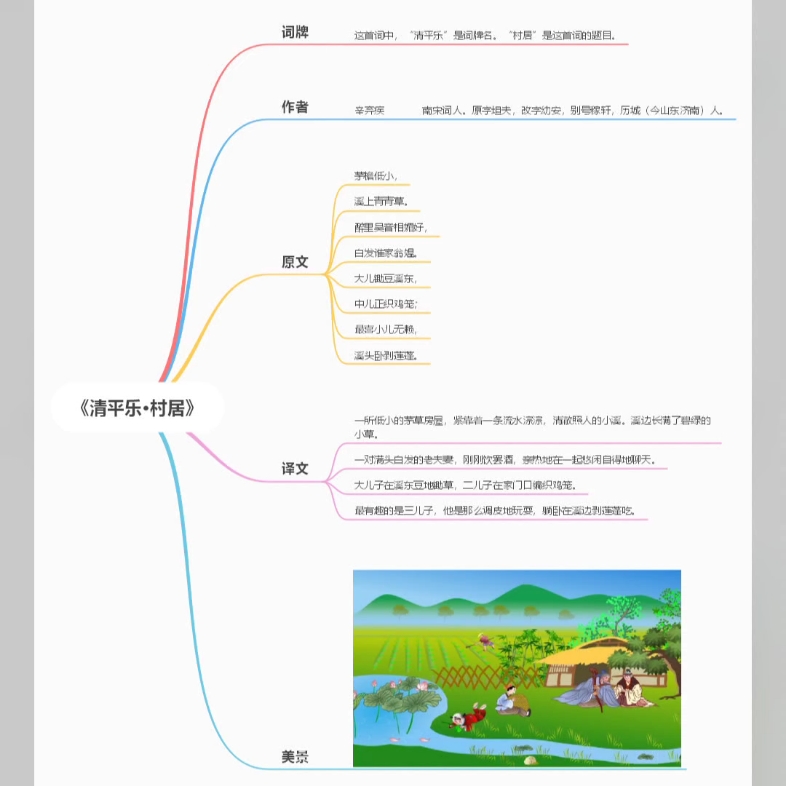 [图]《清平乐·村居》思维导图