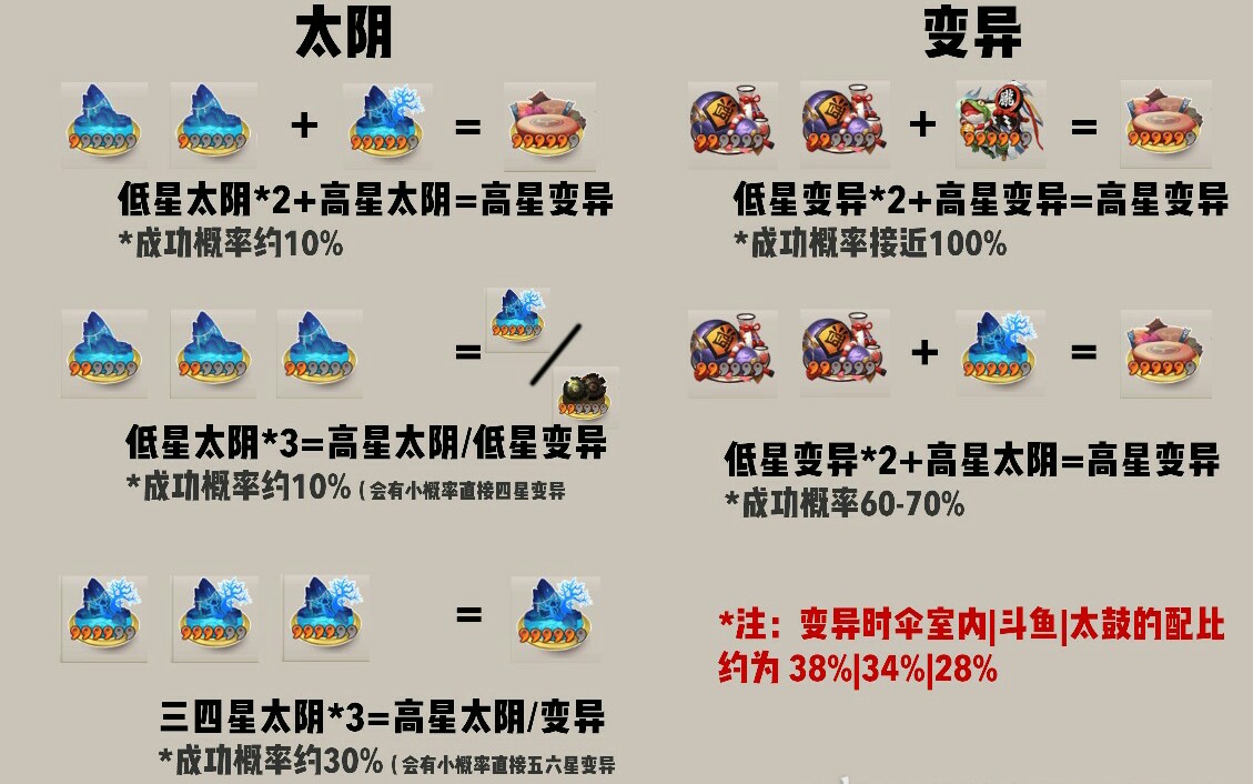 【阴阳师】结界卡合成实录①伞室内,今天咱俩结下梁子了