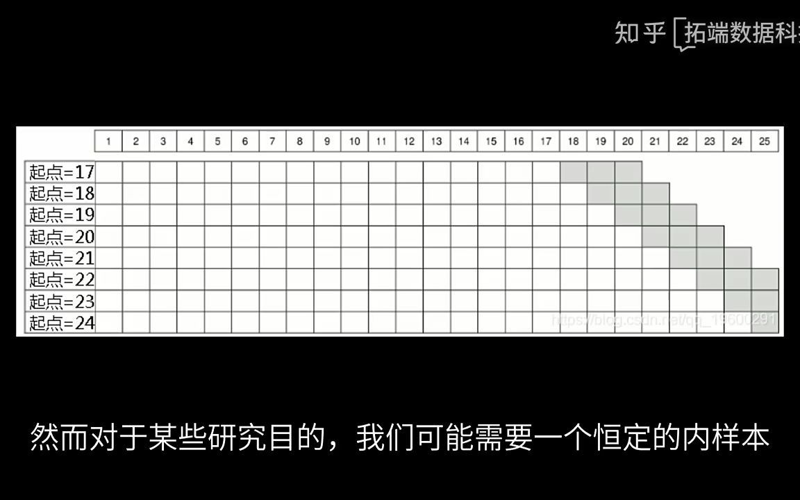 R语言多元时间序列滚动预测:ARIMA、回归、ARIMAX模型分析哔哩哔哩bilibili