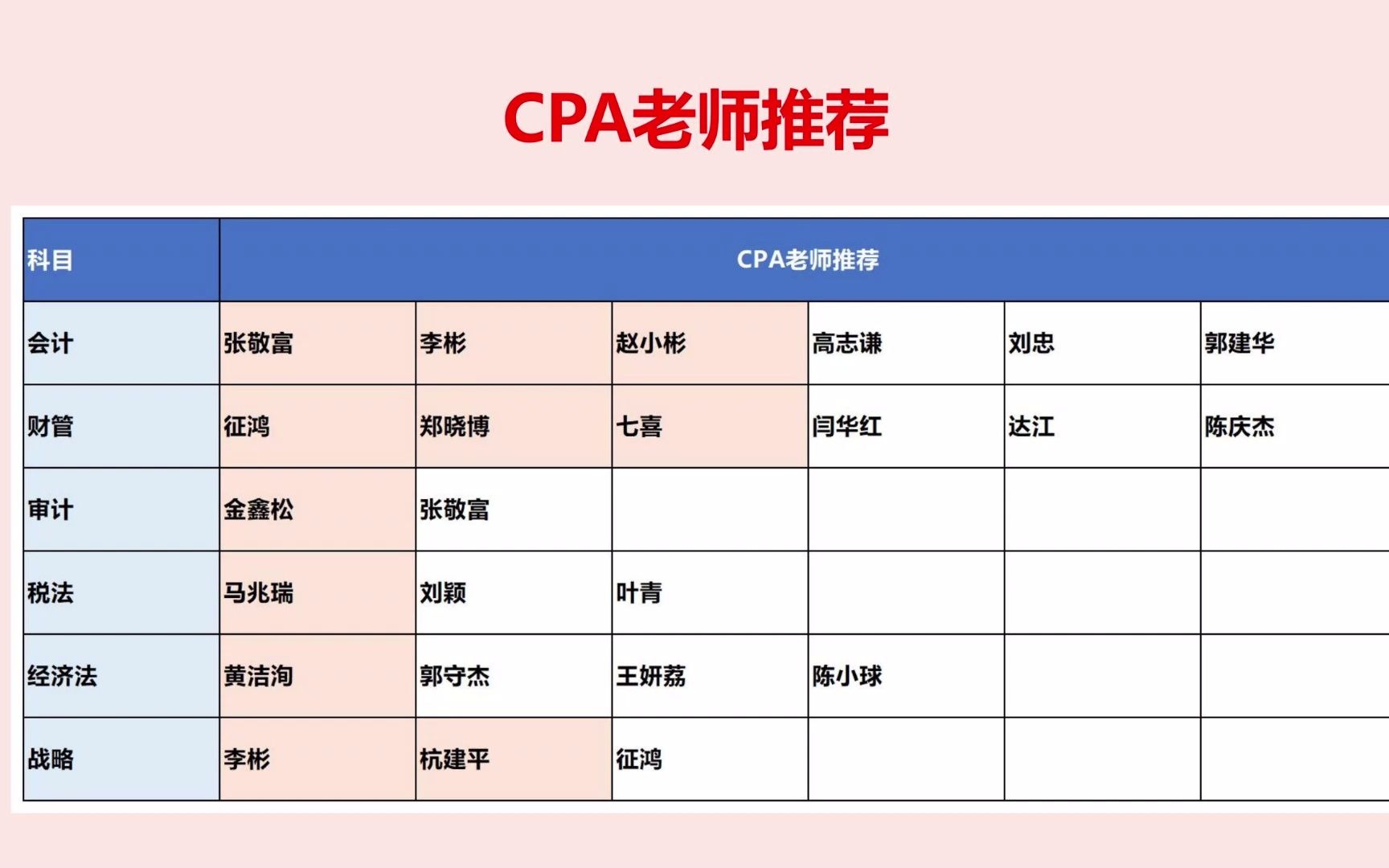 CPA各科老师推荐|23年想考的小伙伴可以作为参考~哔哩哔哩bilibili