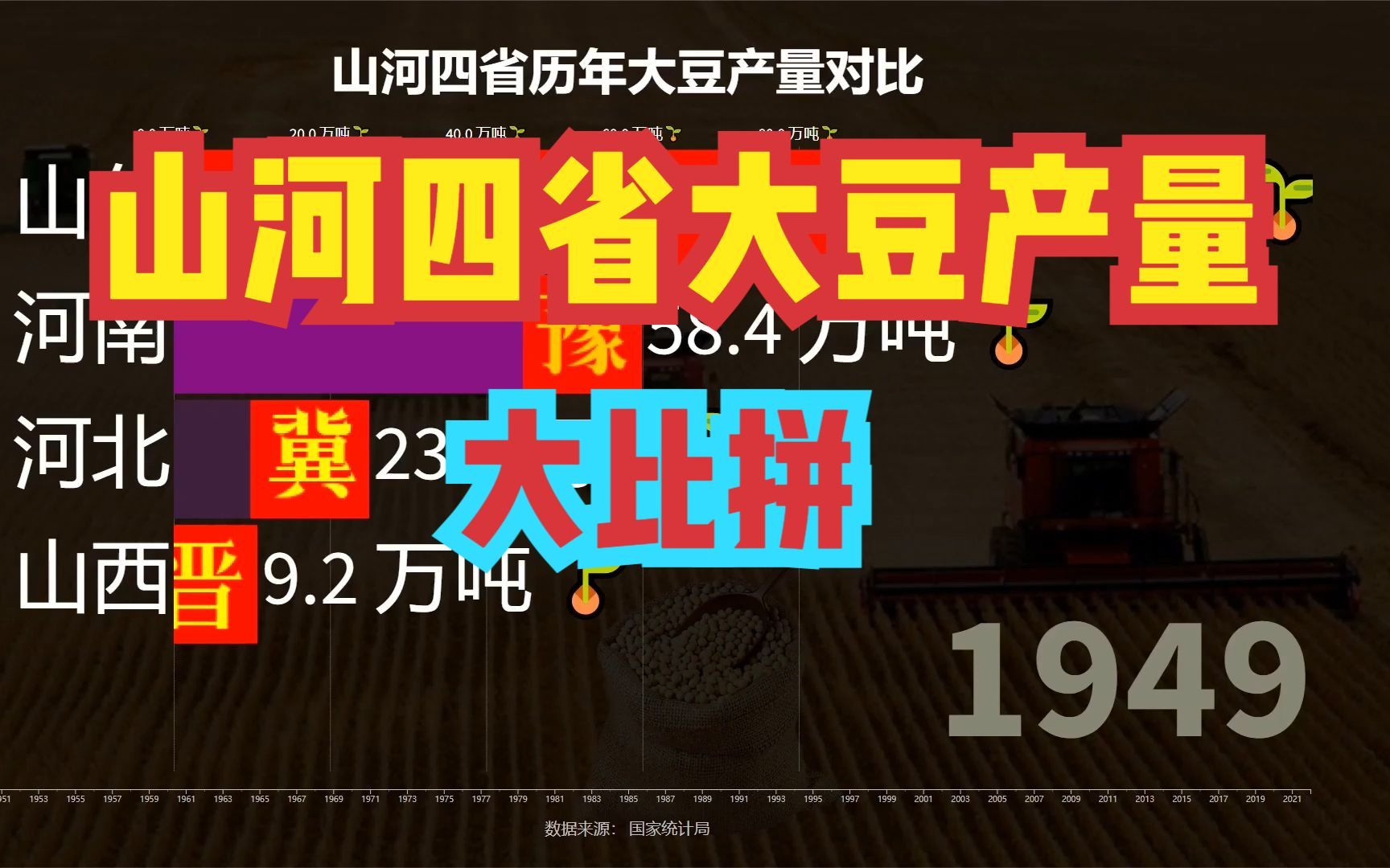 [图]冤种兄弟山河四省种地谁最强？1949-2021年晋冀鲁豫大豆产量对比