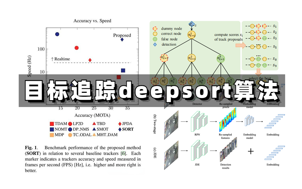 目标追踪!B站讲的最好的deepsort算法教程,手把手教你训练自己的特征提取网络,初学者福音!超详细讲解,草履虫都能看懂!!!哔哩哔哩bilibili