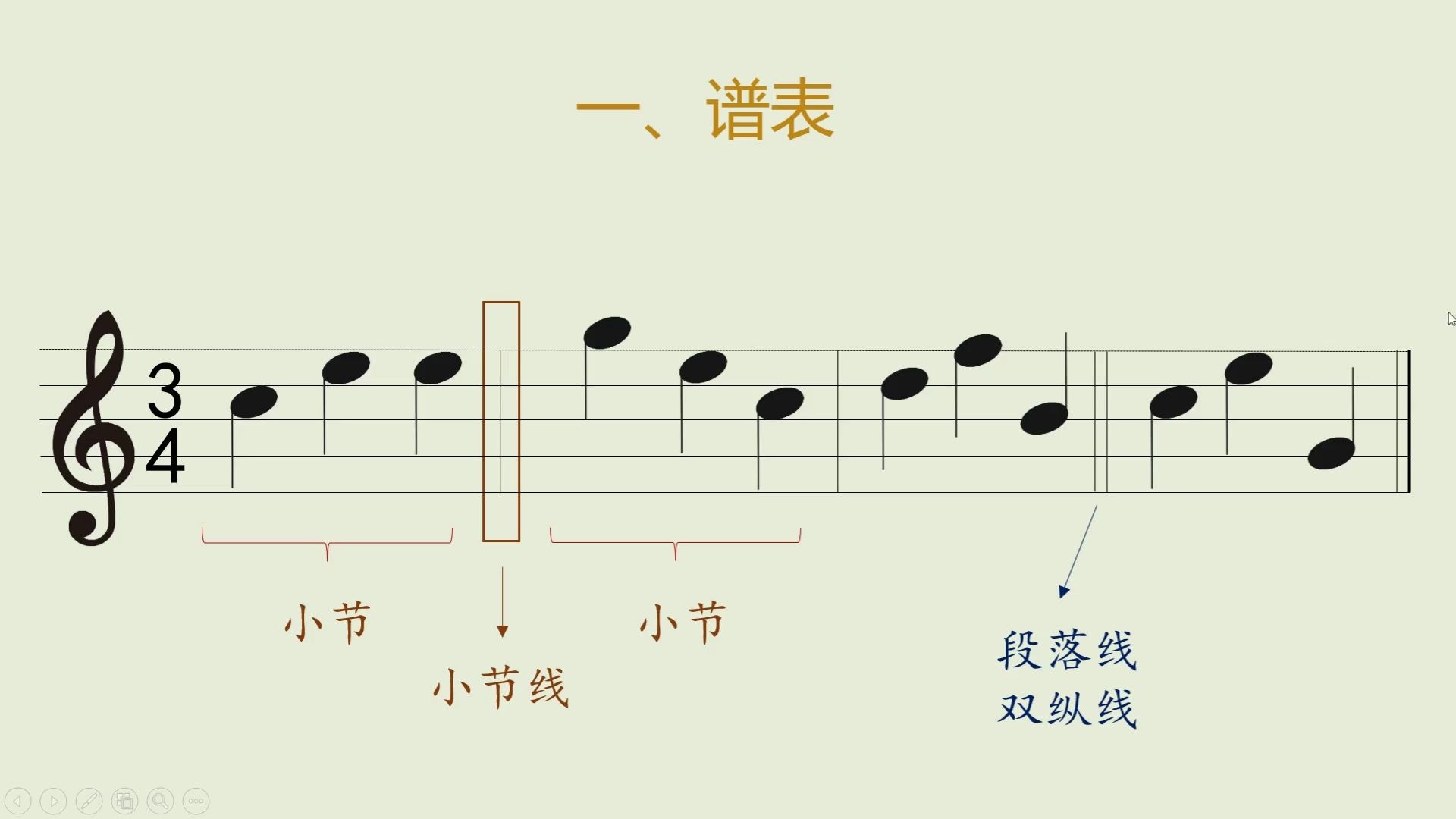 零基础钢琴教学,认识五线谱谱表谱号、调号、小节线2.1哔哩哔哩bilibili