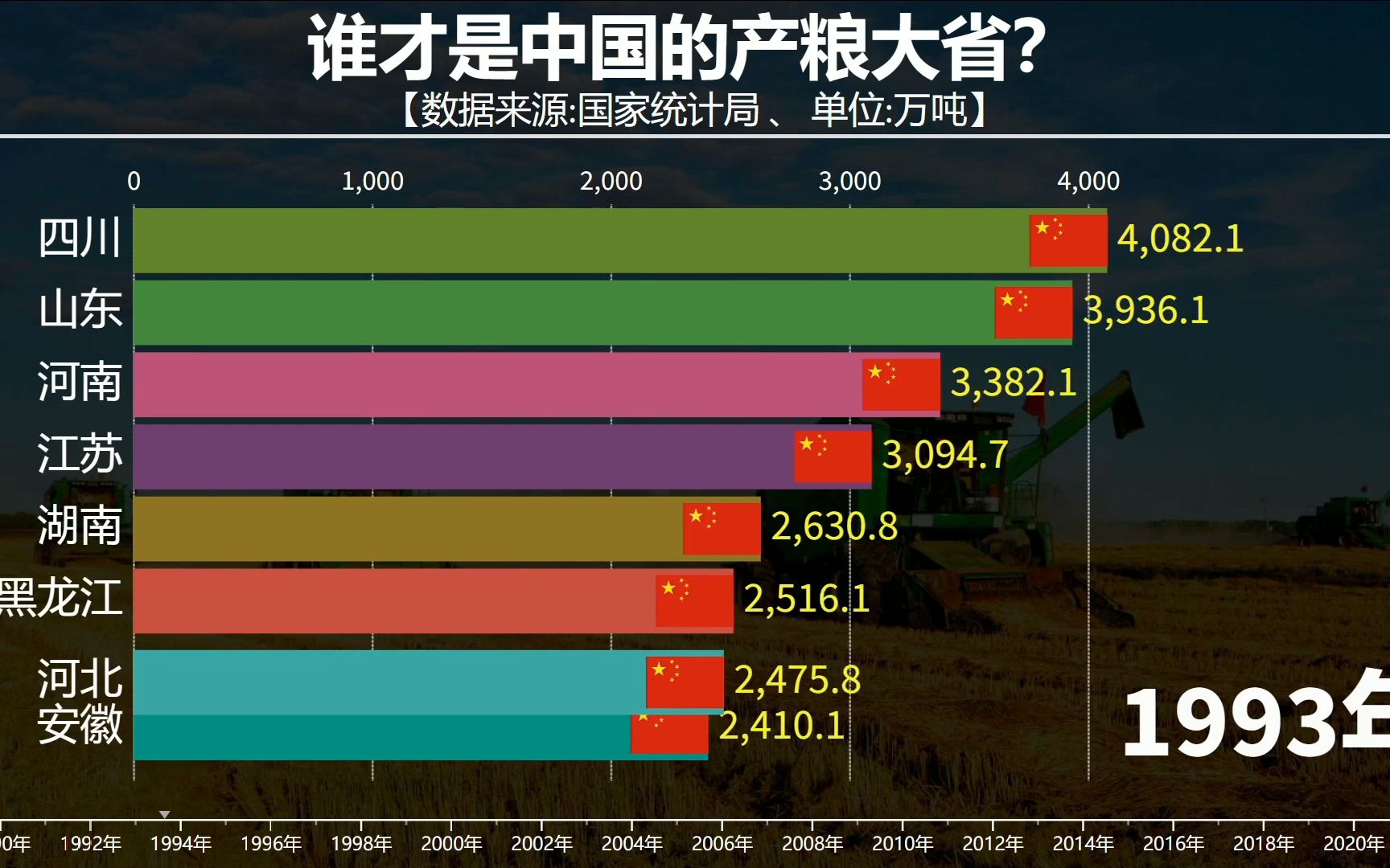 谁才是中国的产粮大省?中国各省粮食产量排名哔哩哔哩bilibili