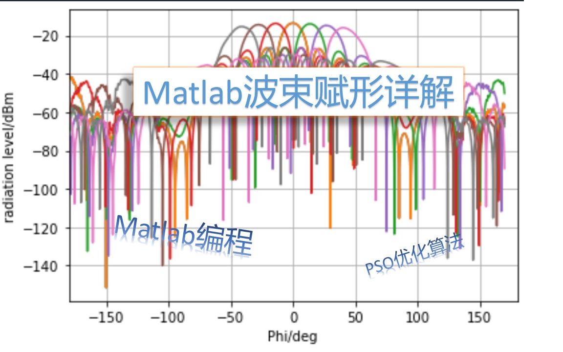 Matlab实现波束赋形程序详解+PSO算法需要优化的多波束指标哔哩哔哩bilibili