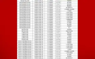 Скачать видео: 广西民族师范学院专升本对应报考专业及考试科目