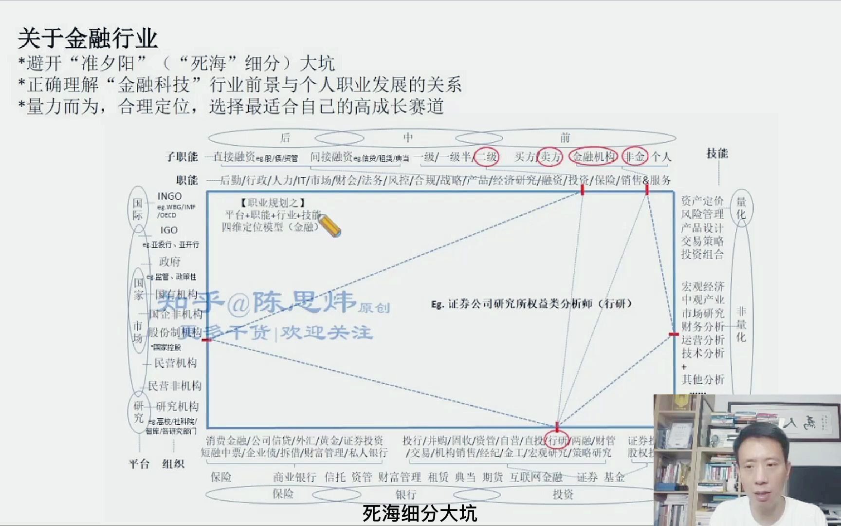 金融业细分数以百计,如何避开“准夕阳”?哔哩哔哩bilibili