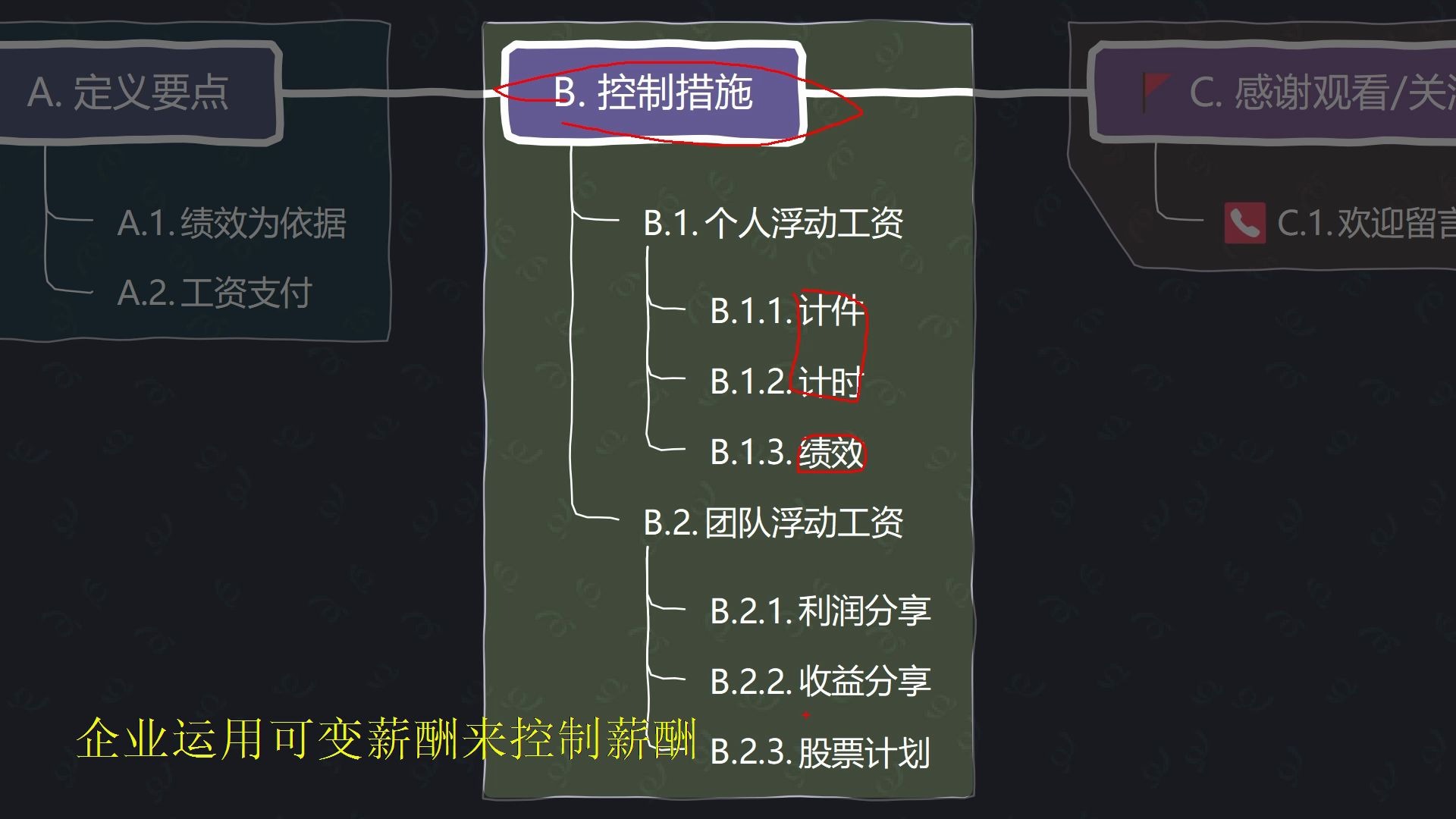 薪酬体系中浮动工资如何设计哔哩哔哩bilibili