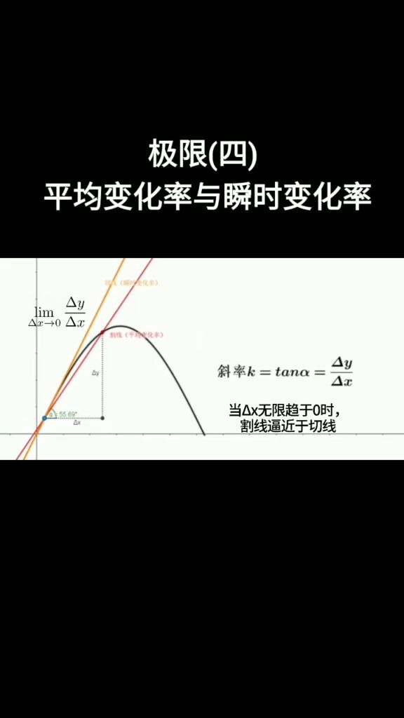 你知道割线与切线是什么关系吗?哔哩哔哩bilibili