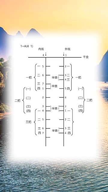 二胡a调把位图分享