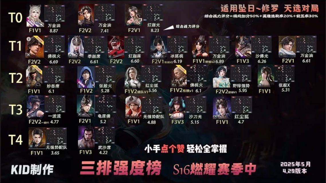 五、如何根据自身风格选择英雄？