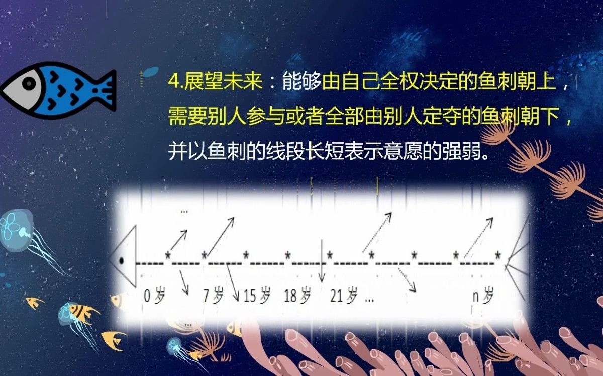 [图]沐心微课—27.生命教育系列专题辅导2我的生命鱼骨线