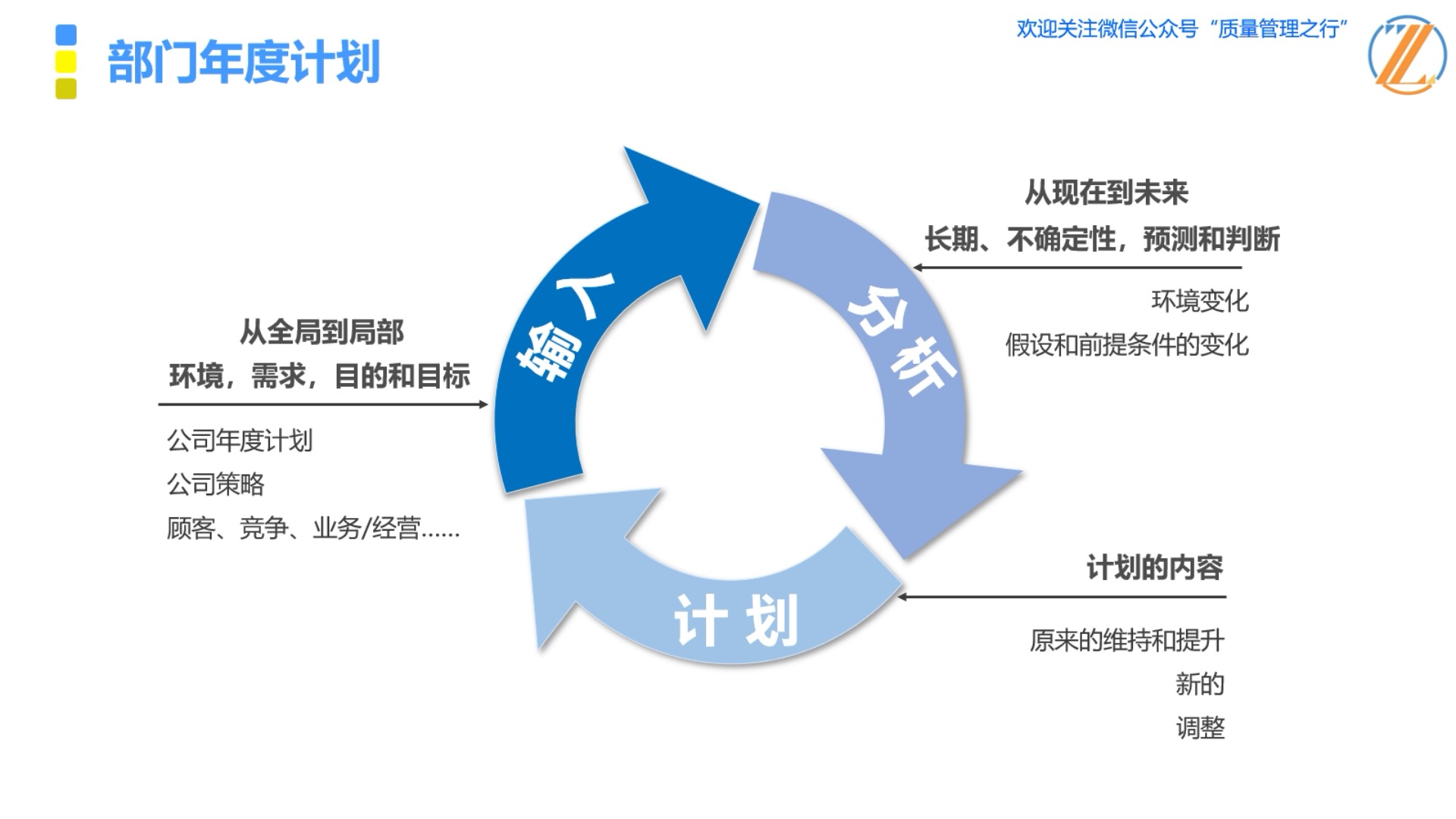 部门年度计划 质量管理之行哔哩哔哩bilibili