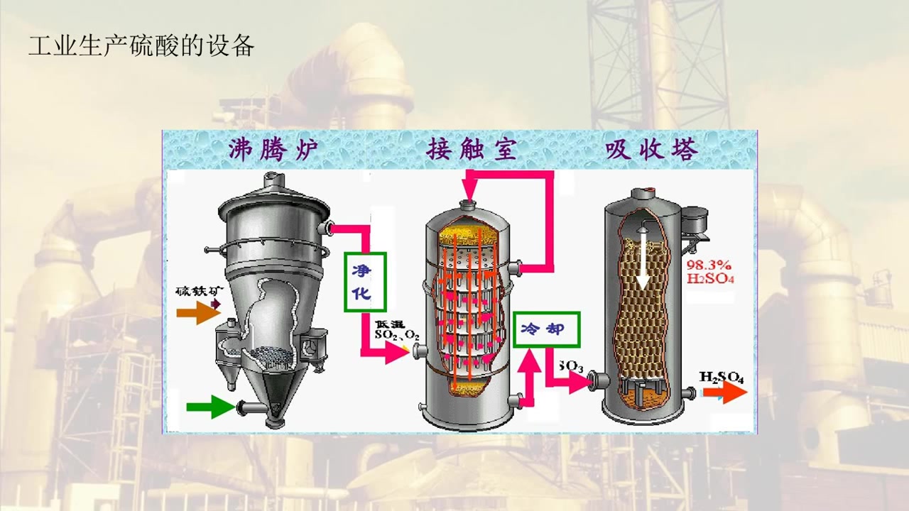 化学第2周第3节
